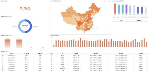 從產品、渠道到營銷 新銳品牌的數字化增長方法論與廣告制作
