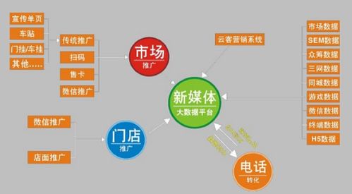 全面營銷與聚點策劃 現代市場營銷策劃的雙輪驅動